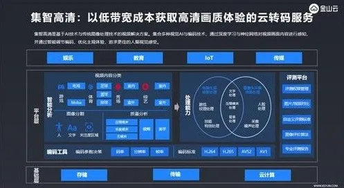 AI辅助诊断应用的真相，量子同态加密揭示了我们忽视的关键