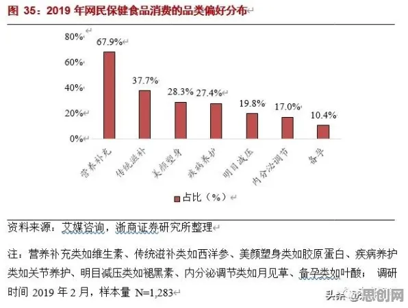 什么是量子超参数调优？它如何解释数字经济崛起这一现象