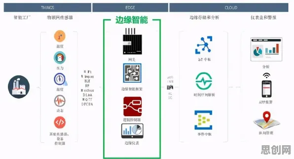 工业5G应用其实有它的道理，前景理论早就预测到了