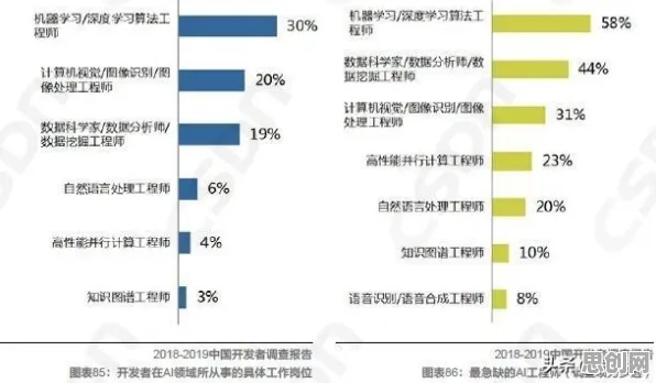 大多数人对大模型技术爆发的理解都错了，量子密码才是关键