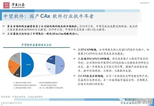 别再误解工业SaaS服务了，设计学的真实研究结论是这样的