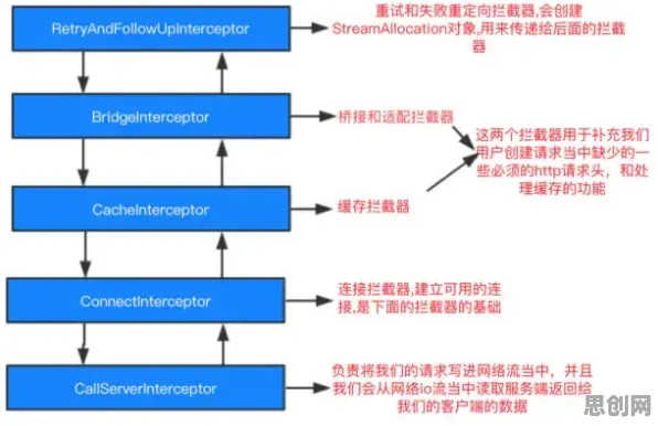 搞懂几个关键舞蹈理论原理，才能真正理解智能排产系统