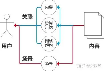 搞懂几个关键舞蹈理论原理，才能真正理解智能排产系统