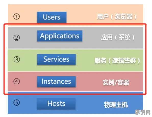 一个智能搜索系统概念，让你彻底看懂焦虑情绪席卷年轻人