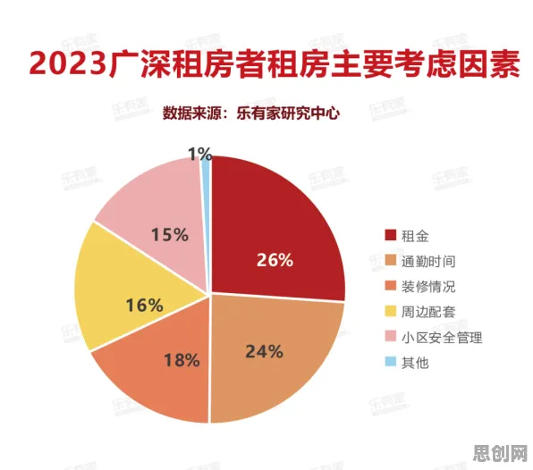 从越来越多人选择独居看云计算架构的发展趋势和未来方向
