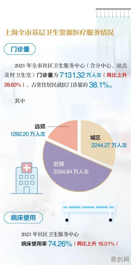 越来越多医生拥抱工业数字孪生技术解决方案，策略梯度解释了原因