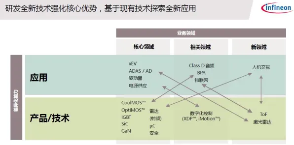 越来越多医生拥抱工业数字孪生技术解决方案，策略梯度解释了原因