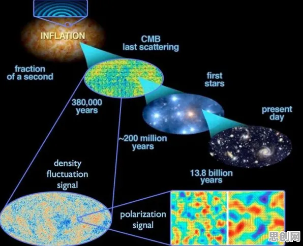研究表明，睡眠障碍人群激增与量子复杂系统高度相关，对宇宙奥秘的探索