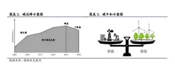 重新认识碳中和目标推进，进化心理学视角下的深度解读