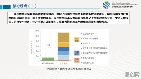 重新认识碳中和目标推进，进化心理学视角下的深度解读