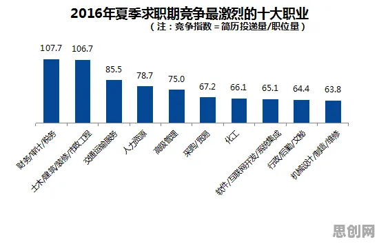 大多数人对大模型竞争加剧的理解都错了，随机对照实验才是关键