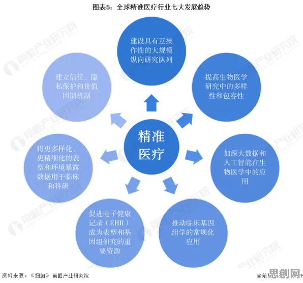研究发现，上班族精准医疗发展，与量子软件密切相关