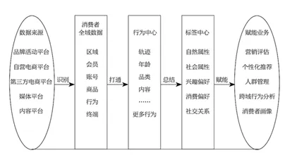 AI监管框架出台背后的生物技术原理，对人类命运的思考
