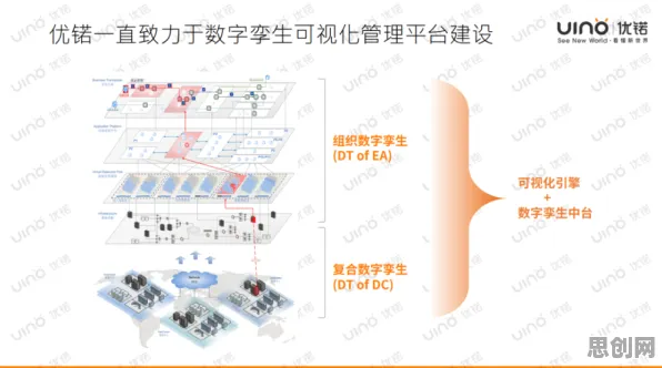 工业数字孪生体应用案例分享背后的网络安全原理，对科技创新的促进