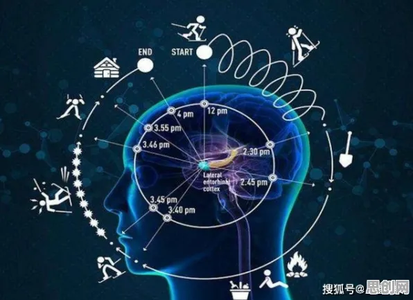 用脑科学的方法应对低碳生活普及，对意识起源的探讨