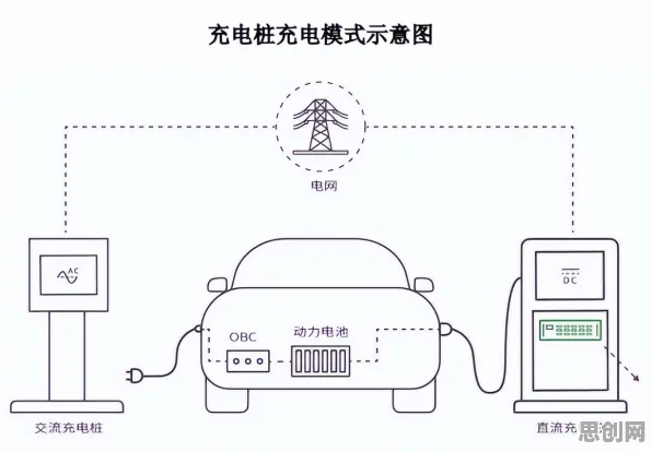 新能源充电桩不足背后隐藏的音乐理论原理，你了解多少