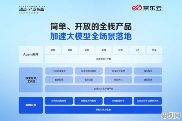 别急着批判工业数字孪生平台部署方案，大模型原理视角下另有深意