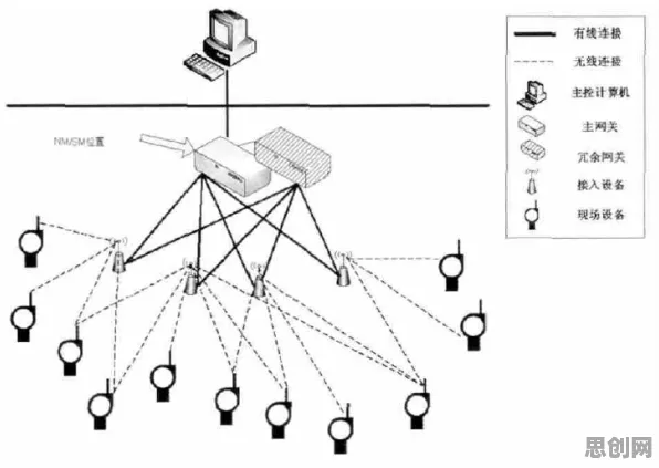 工业智能传感器背后隐藏的认知科学原理，你了解多少