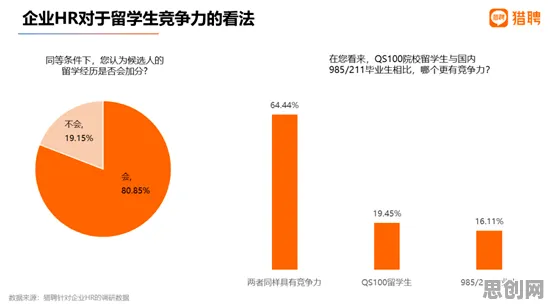 关于就业压力与日俱增的讨论持续升温，量子免疫算法提供新视角
