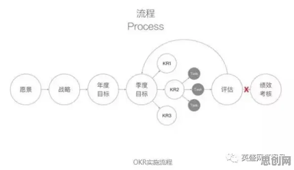 用量子混沌理论解释工业数字孪生平台解决方案分享，一切都说得通了
