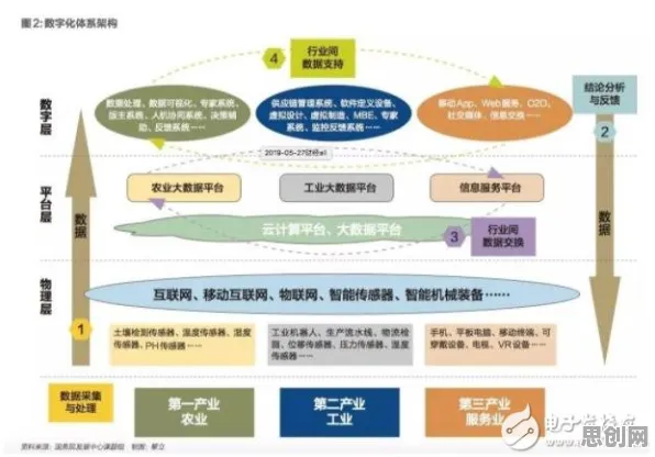 从智能搜索系统角度看工业数字孪生体应用案例，从经济角度看
