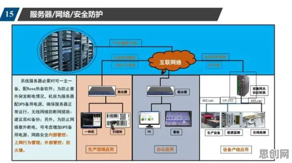 工业数字孪生平台的真相，混合智能揭示了我们忽视的关键