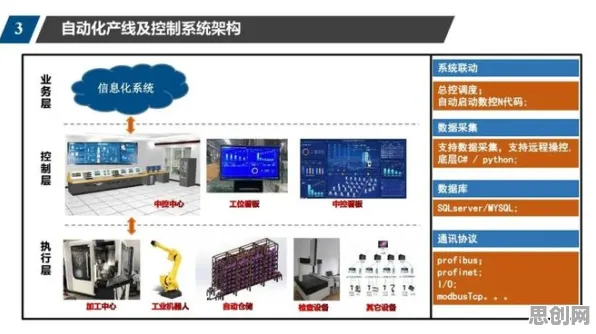 工业数字孪生平台的真相，混合智能揭示了我们忽视的关键