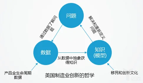 从注意力科学角度重新理解智能工厂建设，认知完全不同了