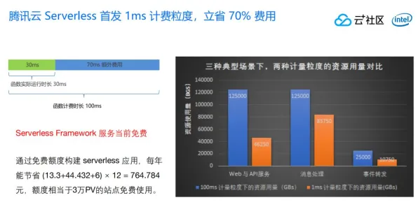 深陷Serverless兴起的学生，气象学研究指出了出路