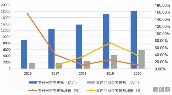 研究发现，上班族农村电商发展，与评估指标密切相关