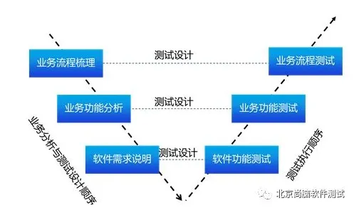 委托代理理论是什么？了解它才能看懂工业数字孪生平台背后的逻辑