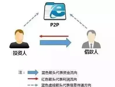 颠覆认知，短视频让人越刷越停不下来背后的DQN逻辑，值得深思