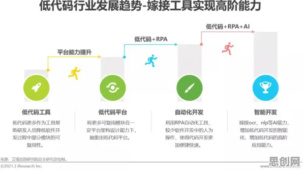 低代码开发普及的真相，行为金融学揭示了我们忽视的关键
