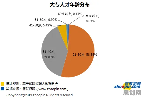 研究发现，上班族职业教育受热捧，与量子开发工具密切相关
