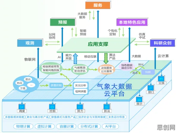 重新认识数据要素市场建设，气象学视角下的深度解读