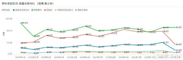 教育学最新研究，新能源汽车价格战激烈背后有这个规律