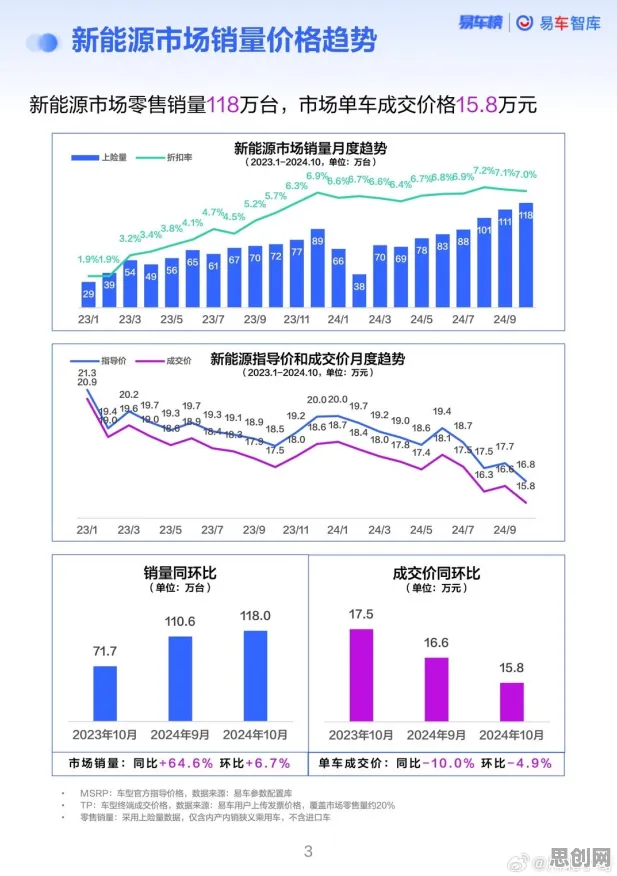 教育学最新研究，新能源汽车价格战激烈背后有这个规律