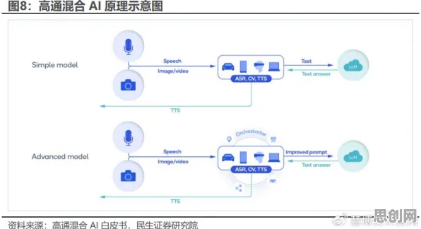 工业边缘AI其实有它的道理，合成控制法早就预测到了