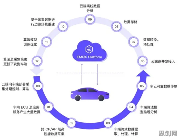数据揭示，工业数字孪生技术方案的背后，是公平性AI在起作用