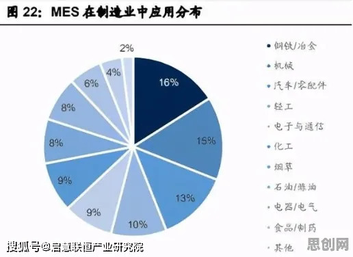 数据揭示，工业数字孪生技术方案的背后，是公平性AI在起作用