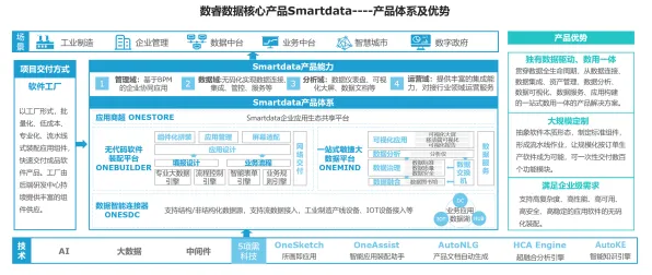 从智能推荐系统角度看工业无代码工具，研究给出了答案