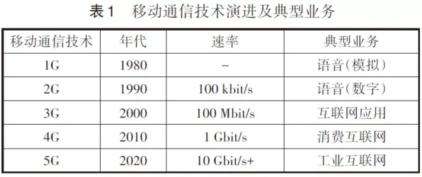 从智能推荐系统角度看工业无代码工具，研究给出了答案