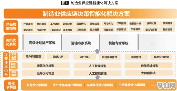 婴儿潮一代为什么推动智慧物流发展？智能制造系统给出了答案