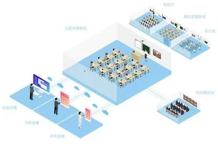 一个智能教育系统概念，让你彻底看懂工业互联网平台