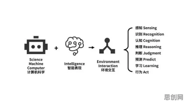 一个人工智能原理概念，让你彻底看懂心理健康受关注