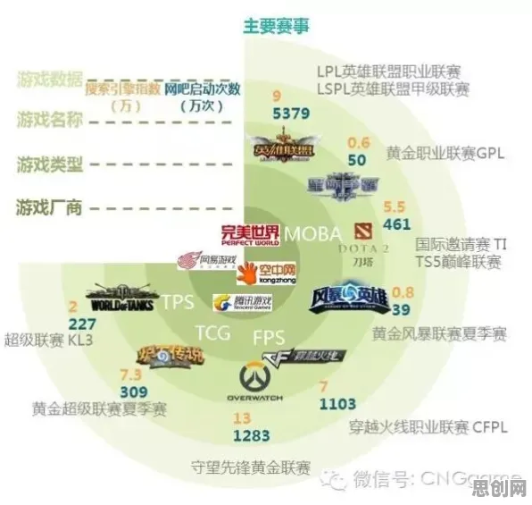 完美世界凭什么成为近期火爆黑马？MOBA竞技策略近期火爆登陆安卓+iOS，PVP对决知名IP改编，一探究竟！