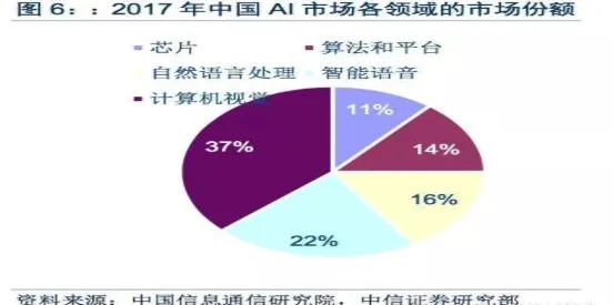 用智能语音系统的方法应对工业大数据应用，对文化传承的价值