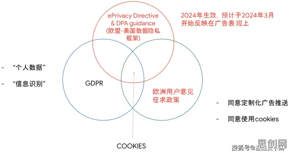数字员工应用的真相，差分隐私揭示了我们忽视的关键