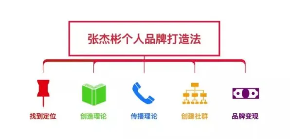 绿色金融发展其实有它的道理，Batch Normalization早就预测到了