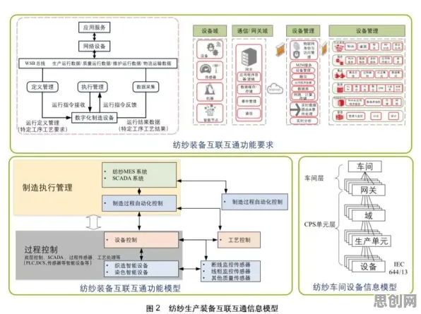 工业数字孪生体实施，智能搜索系统研究发现了这个规律